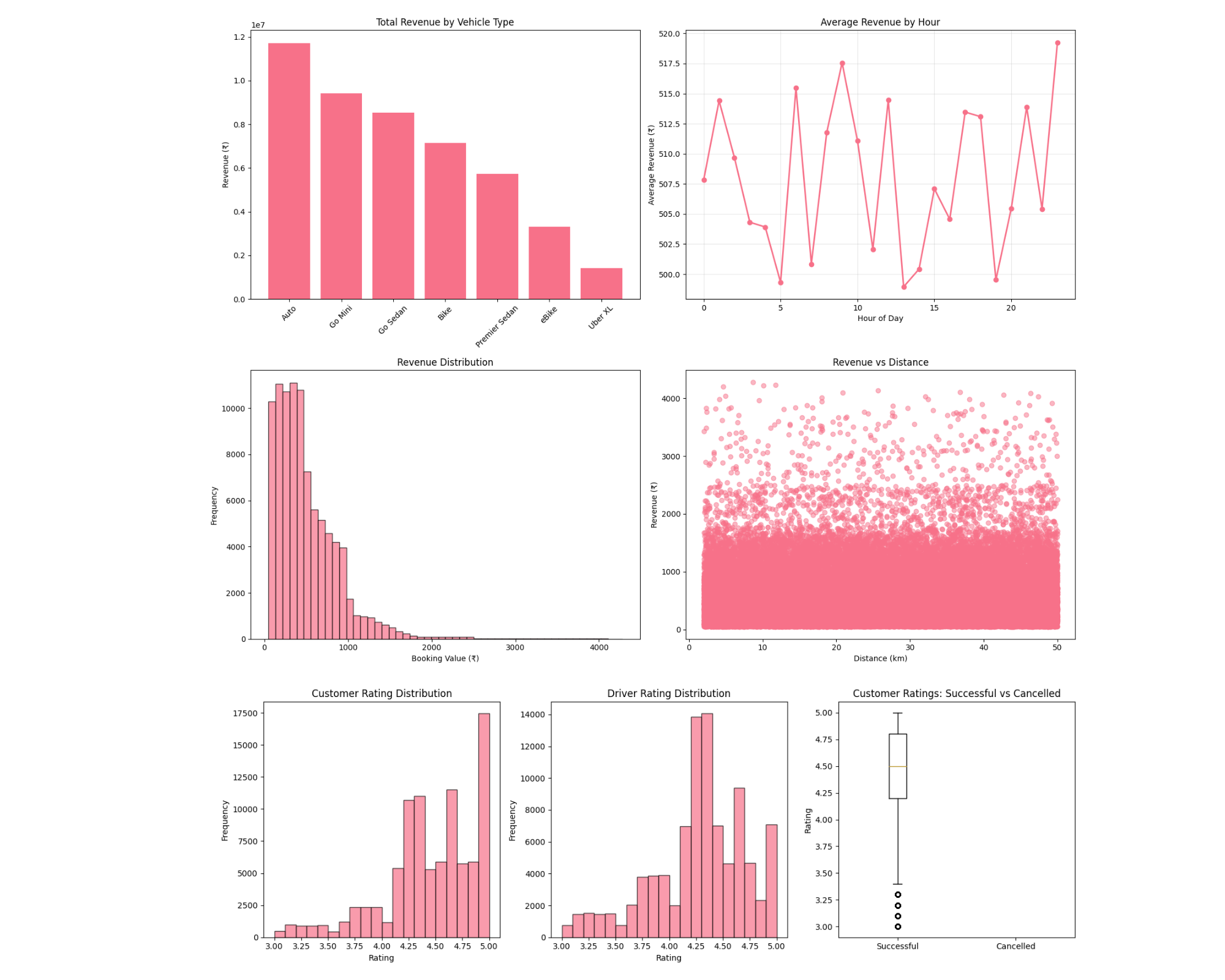 kaggle